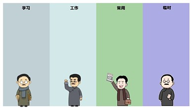 觉醒年代四格电脑分区壁纸