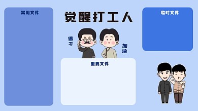 觉醒打工人电脑分区壁纸