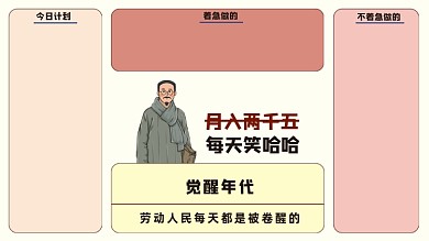 当代打工人觉醒年代电脑分区壁纸