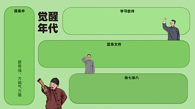 觉醒年代绿色护眼电脑分区壁纸