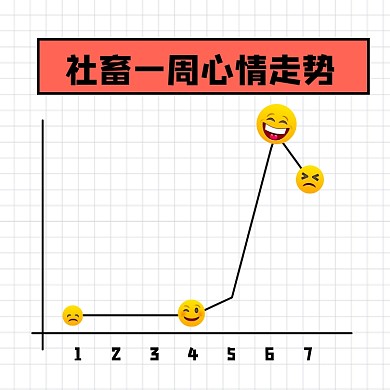 社畜一周心情走势图创意搞笑方形配图