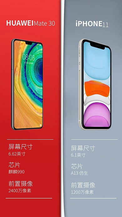 简约风苹果华为手机参数对比海报