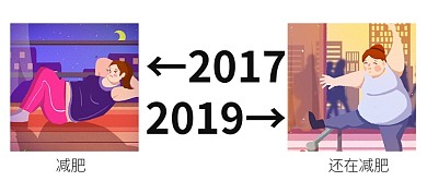 热点2017到2019减肥公众号首图