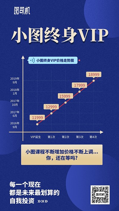 培训课程VIP价格趋势表格图手机海报