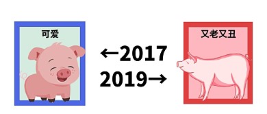 热点2017对比2019公众号首图