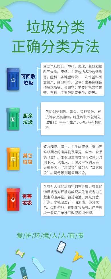 垃圾分类正确分类方法海报