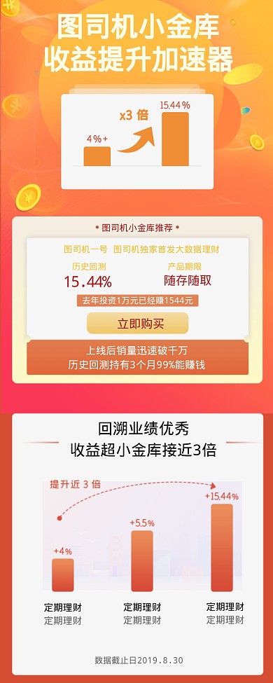 小金库收益加速器理财海报