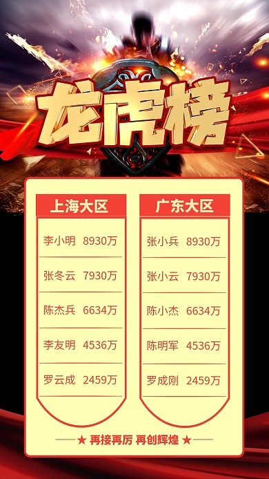 红色大气龙虎榜销售榜宣传手机海报