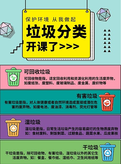 城市垃圾分类环保教育指示图海报