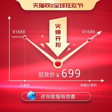 红色风格天猫双十一商品促销直通车