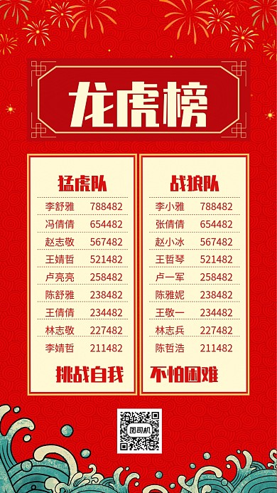 红色大气销售业绩龙虎榜海报