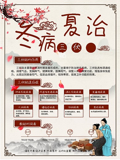原创养生海报 三伏贴