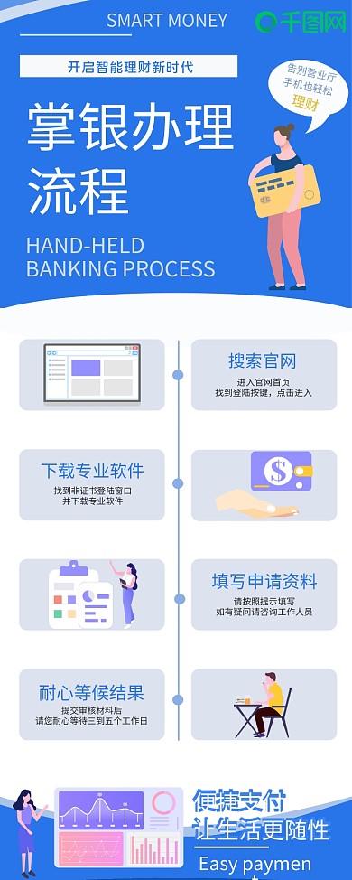 银行办理业务流程