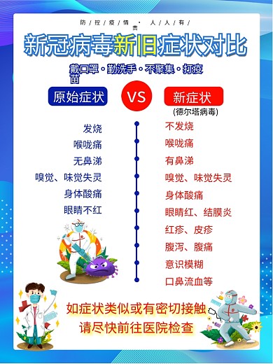 新冠病毒新旧症状对比德尔塔病毒防疫海报