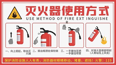 原创矢量灭火器使用方法横版