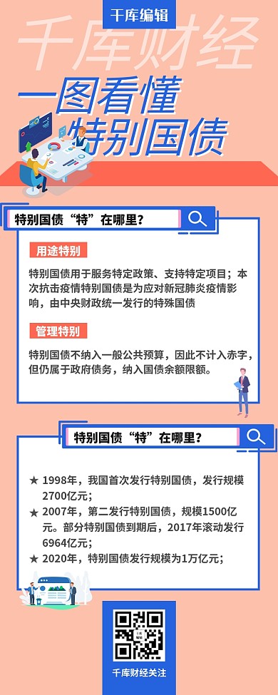 财经国债资讯扁平风营销海报
