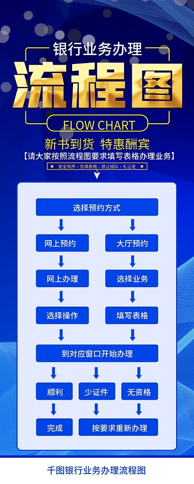简约风银行业务办理流程图展架易拉宝