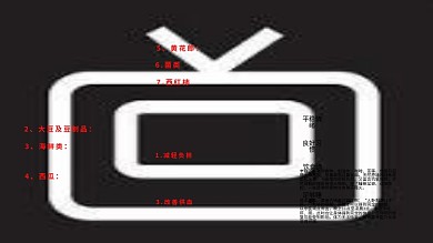 全国护肝日护肝知识宣传展板