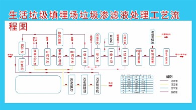 垃圾渗滤液处理工艺流程图