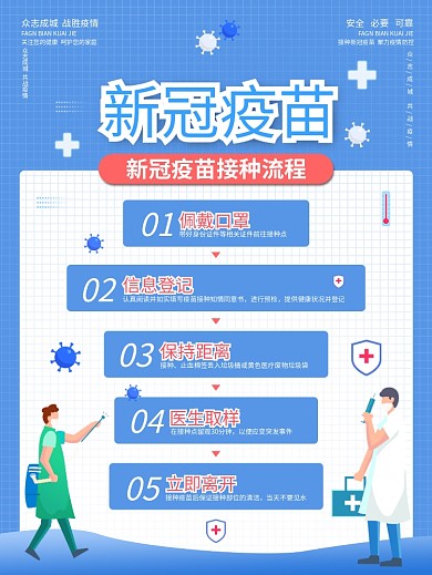 新冠疫苗接种流程蓝色海报公益展板医生病毒