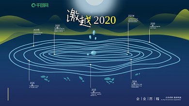 企业发展历程展板（原创）