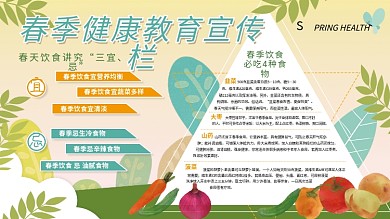 春季健康教育宣传栏