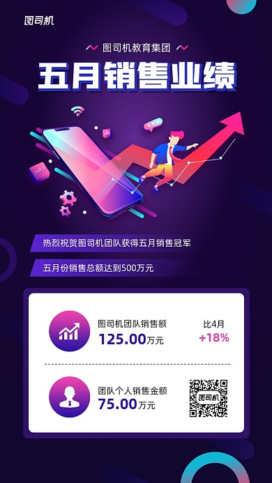 五月销售业绩简约宣传手机海报