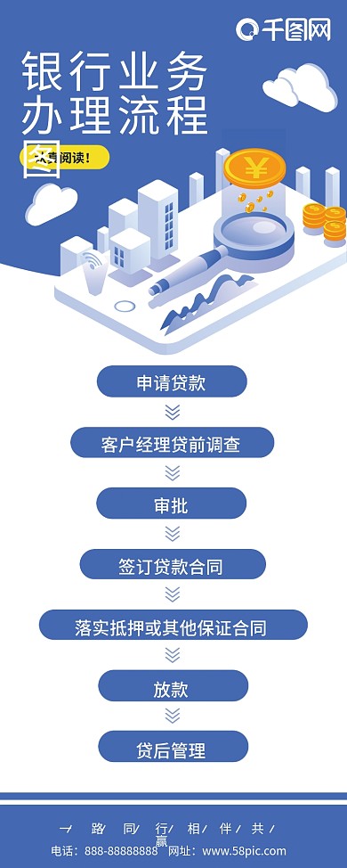 蓝色简约银行业务流程图展架