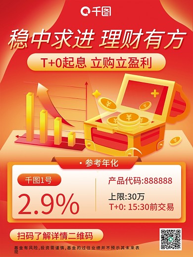 金融基金理财产品营销海报