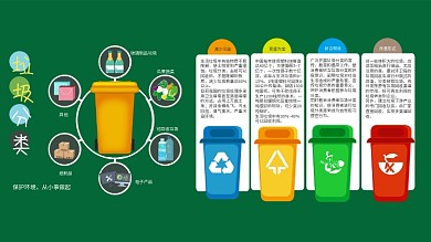 简约卡通垃圾分类环保小报