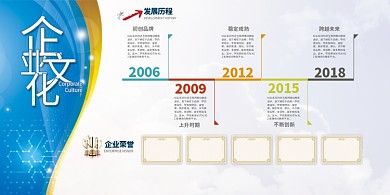 企业文化墙蓝色简约大气展板