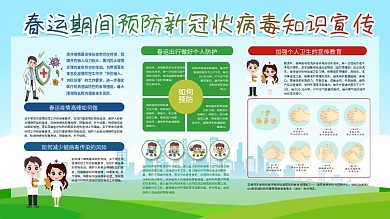 春运预防新冠状病毒防控知识宣传展板