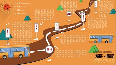 发展历程展板公交车站