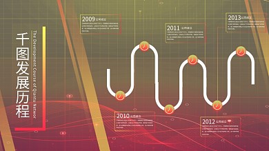 黄色渐变科技风企业发展历程展板