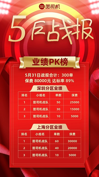 5月战报红色大气业绩手机海报