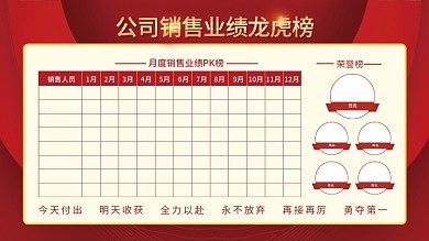 简约风企业销售业绩龙虎榜文化墙展板