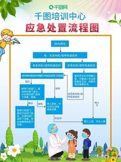 疫情应急处置流程图图片