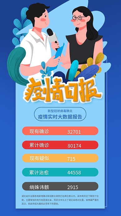 原创各省疫情速报手机用图