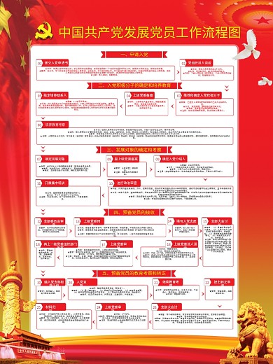 发展党员工作流程图
