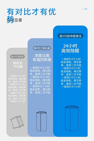 车载香薰耗时长不分解主图蓝色对比主图