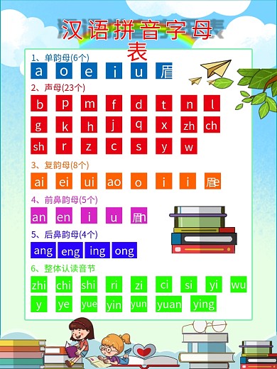汉语拼音表小朋友幼儿园识字卡通挂图