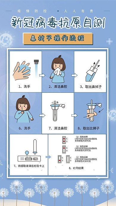 新冠病毒抗原自测鼻拭子操作流程图