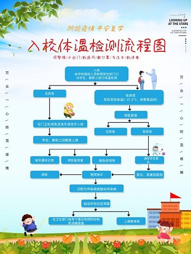 学生入校体温检测流程图海报