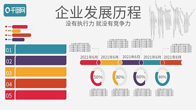 企业发展历程时间轴公司原创扁平展板