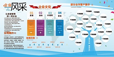 蓝色精美企业文化墙展板