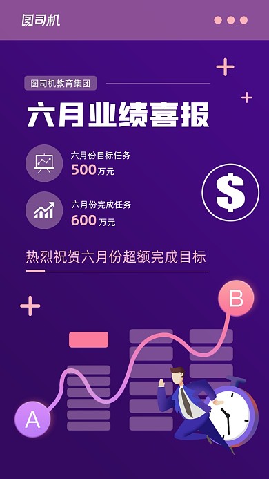 企业销售业绩喜报简约手机海报