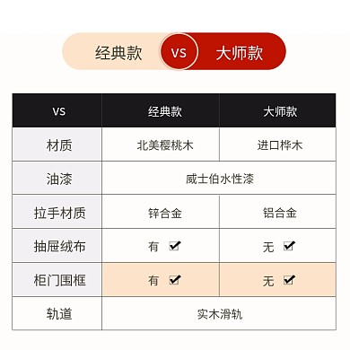 天猫主图直通车钻展图家具材质对比PSD