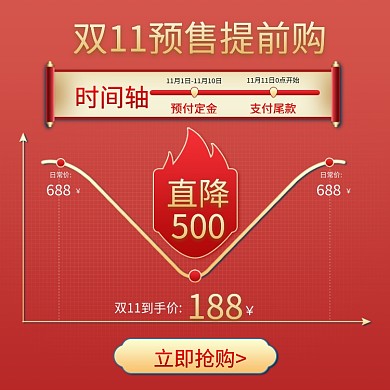 电商淘宝双十一价格降价曲线主图模板
