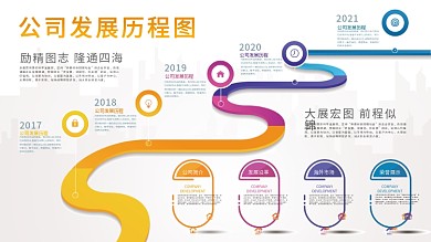 公司商业发展历程图表时间表格流程海报展板