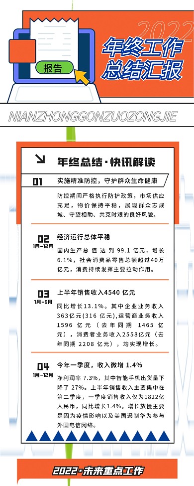 工作报告年终盘点企业行政信息长图海报